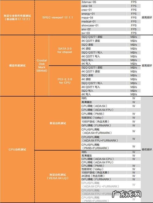 特挑体质显卡 挑体质cpu