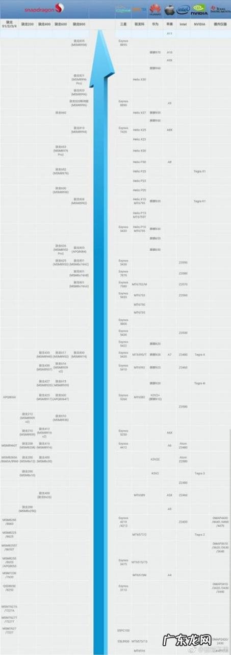 手机cpu有哪些品牌 手机cpu品牌排行