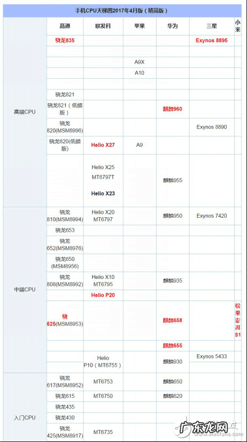手机cpu有哪些品牌 手机cpu品牌排行