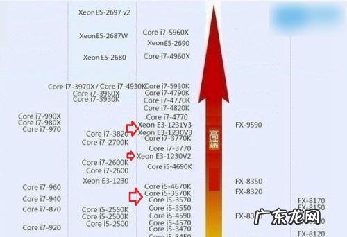最新一代i5CPU是什么型号 i5cpu型号排名