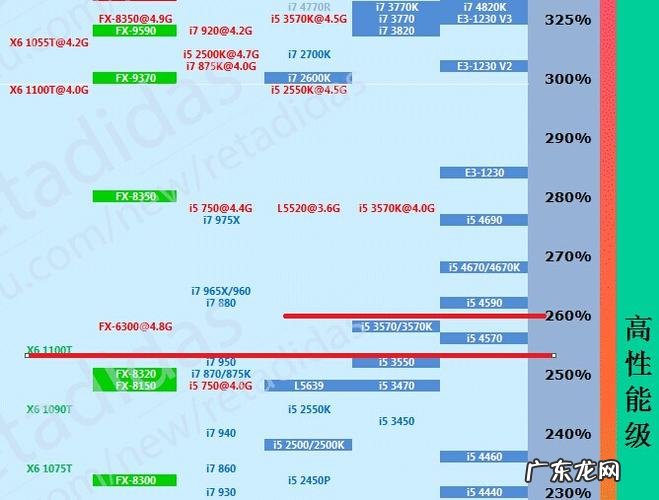 最新一代i5CPU是什么型号 i5cpu型号排名
