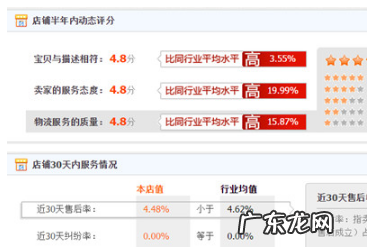 淘宝店铺dsr评分怎么看？为何dsr低无差评？