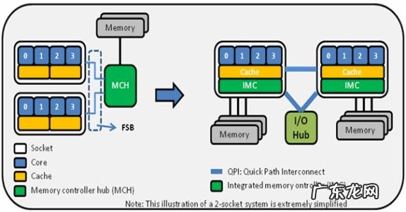 cpu多线程对多开应用有帮助吗 CPU多线程