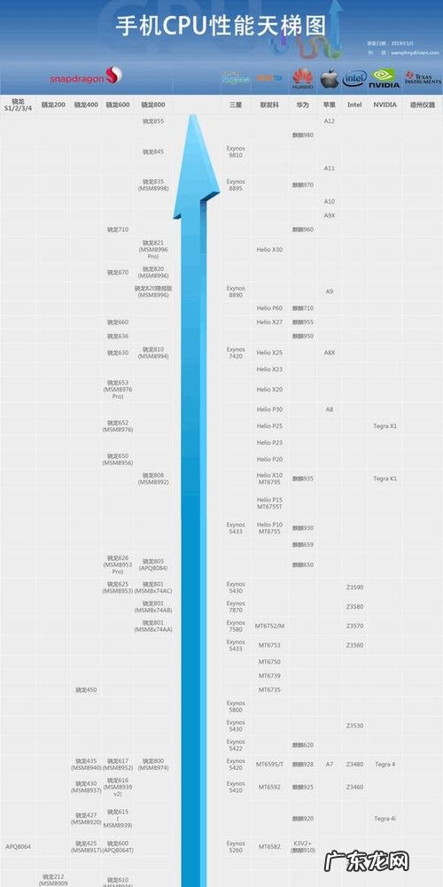 在哪买机票最便宜 在哪买cpu