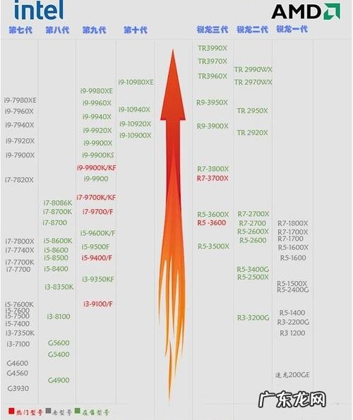 在哪买机票最便宜 在哪买cpu