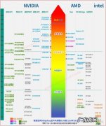 笔记本CPU跑分排行 cpu跑分表