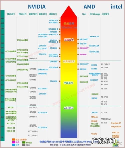 笔记本CPU跑分排行 cpu跑分表