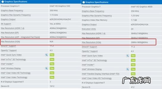 核显和独显可以一起用吗 核显和cpu
