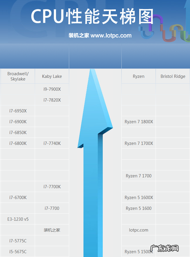 cpu两核与四核的区别 cpu两核
