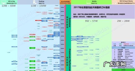 中关村cpu天梯图2021 中关村cpu天梯图