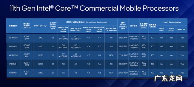 博锐剃须刀怎么样 博锐cpu