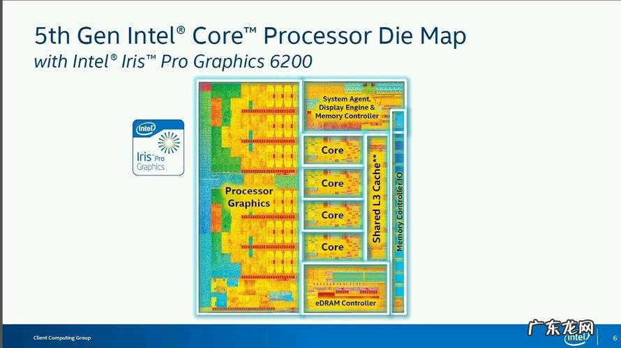 cpu地址线数量 cpu线下