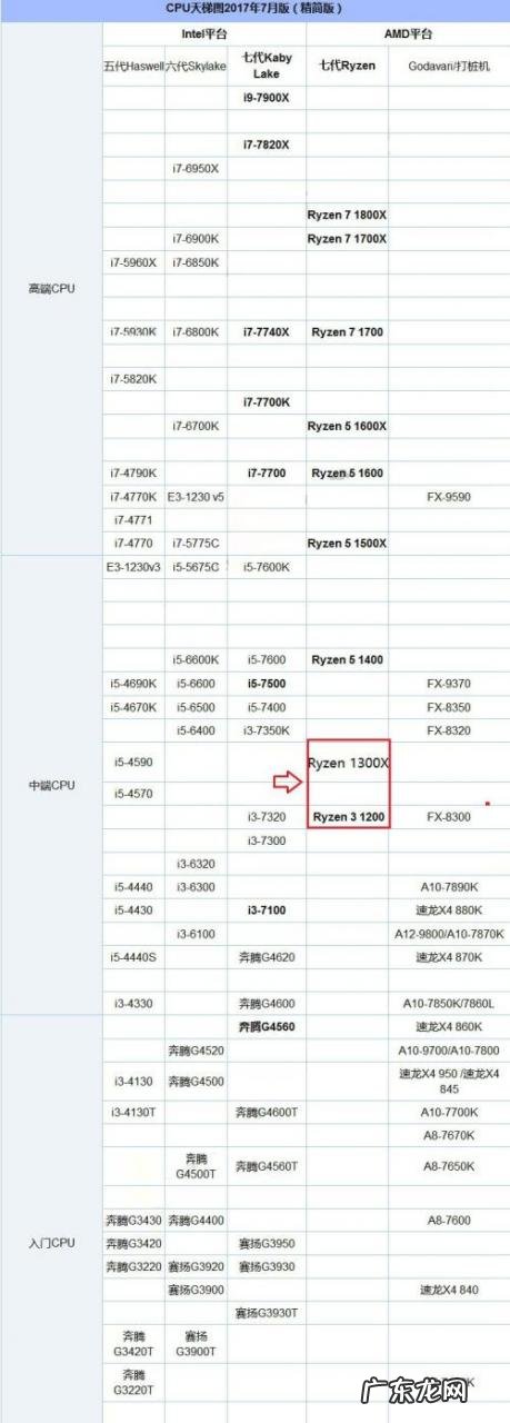 775针cpu哪个最好 775cpu性能排行