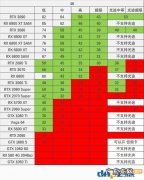 常见的cpu是多少位 cpu几位