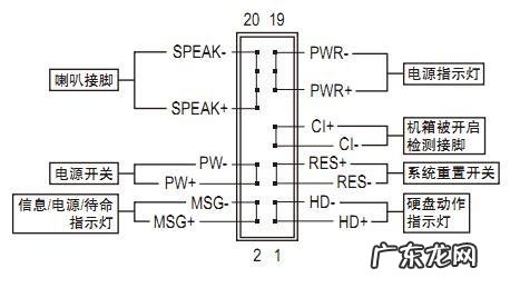 电源接口 电源接cpu