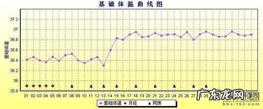孕前做好这些准备,万事不愁!