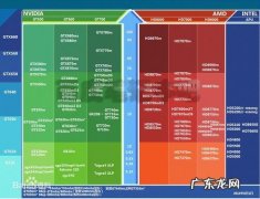 现在主流cpu是什么接口 现在主流cpu是什么