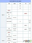 cpu梯度表 cpu速度表