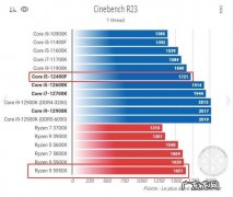 功耗低的显卡有哪些型号 功耗低的cpu