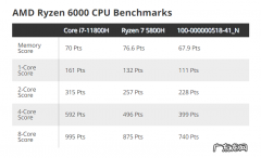 cpu和内存的关系 cpu内存类型