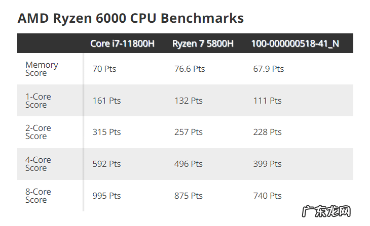 cpu和内存的关系 cpu内存类型