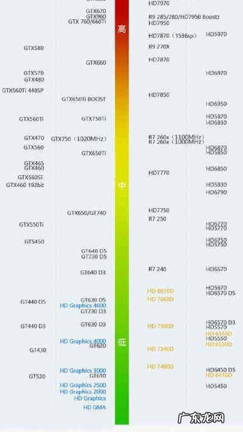 750ti配什么cpu最合适和主板 750ti配什么cpu最合适