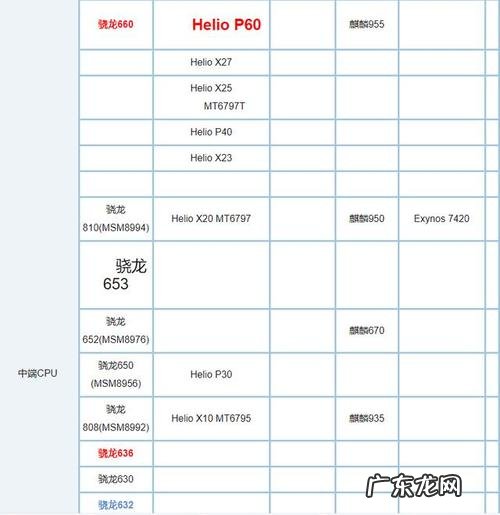 目前手机处理器性能排行 手机cpu那个牌子好