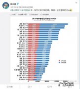 目前手机处理器性能排行 手机cpu那个牌子好