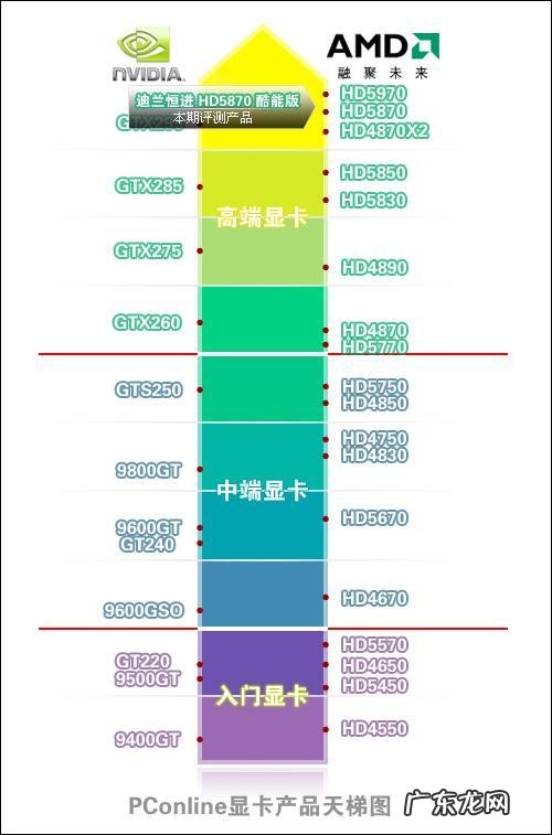 cpu的代号是什么 cpu的代号