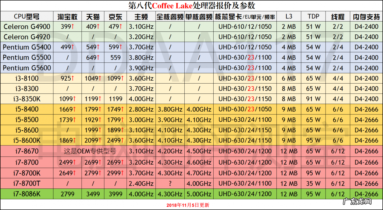 cpu税率多少 cpu税率