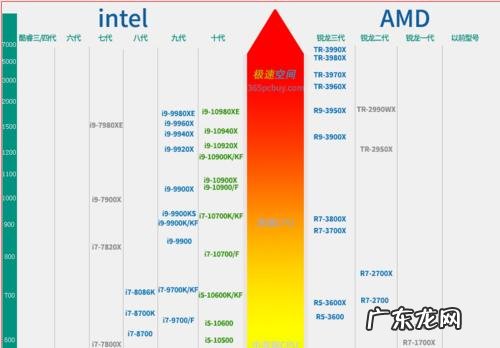 cpu税率多少 cpu税率
