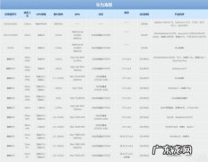 三星手机查看CPU 手机cpu查看