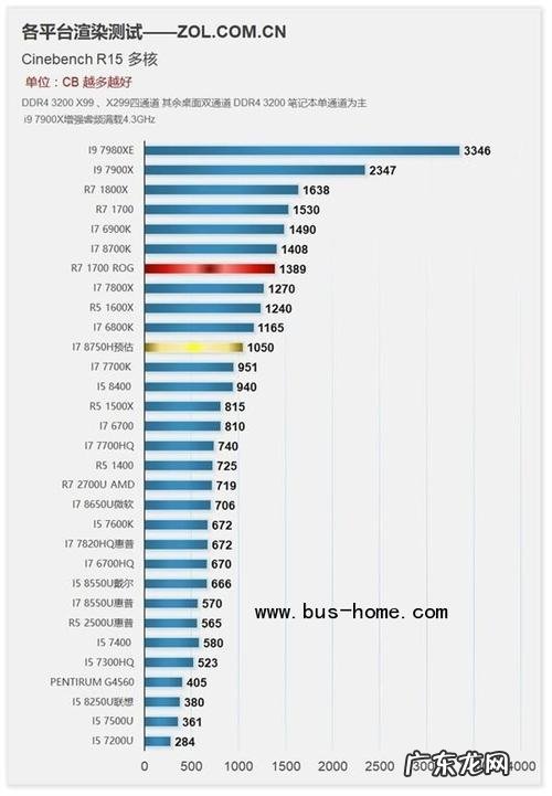 八代九代cpu参数对比 八代cpu对比七代