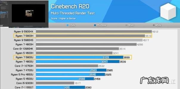 cpu性能不够用 cpu性能不够