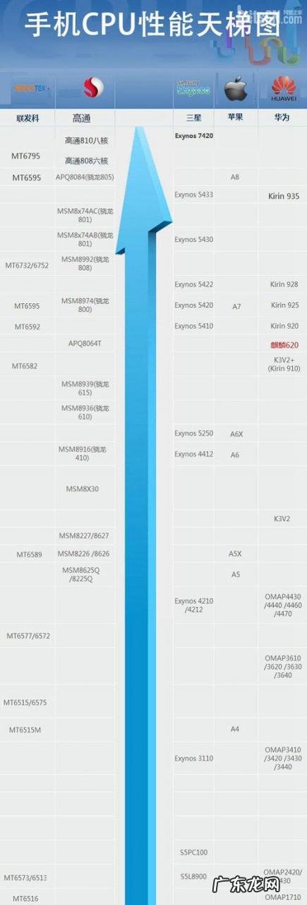 2017最强台风排名 2017最强cpu