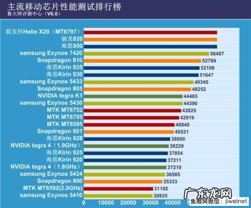 2017最强台风排名 2017最强cpu