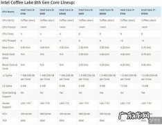 英特尔cpu型号大全 英特尔8350cpu