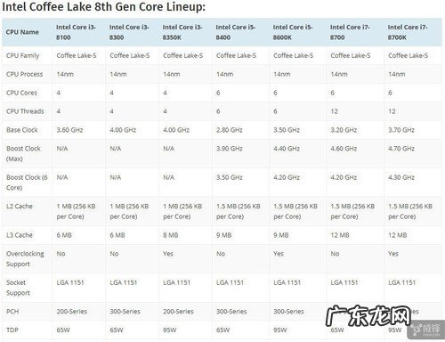 英特尔cpu型号大全 英特尔8350cpu
