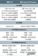 骁龙835相当于现在 835相当于什么电脑cpu