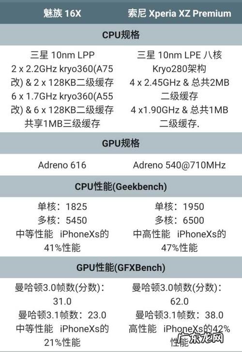 骁龙835相当于现在 835相当于什么电脑cpu