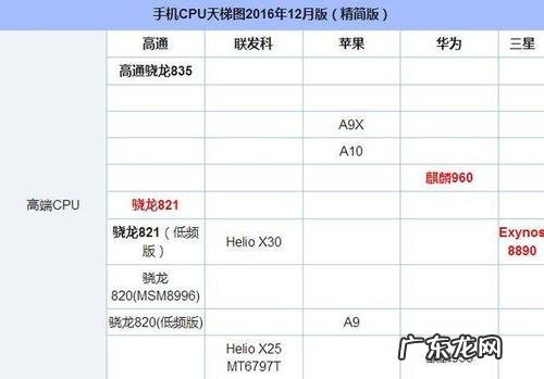 骁龙835相当于现在 835相当于什么电脑cpu