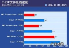 真我Q2游戏性能测试 cpu游戏性能测试