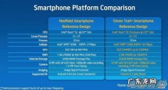 CPU与打印机有几种工作模式 cpu工作模式
