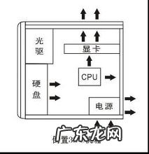 CPU与打印机有几种工作模式 cpu工作模式