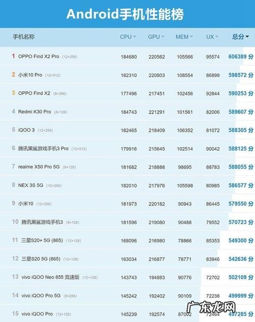 如何查看电脑的CPU型号 如何查看手机cpu型号