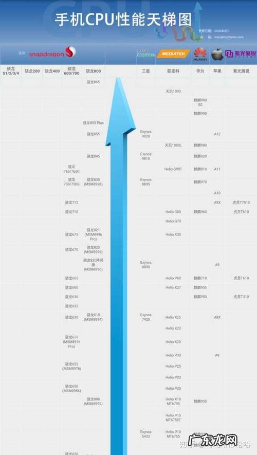 如何查看电脑的CPU型号 如何查看手机cpu型号