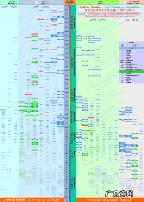 CPU主要是用来 cpu是i7