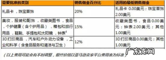 亚马逊平台费用怎么算?fba费用怎么算?