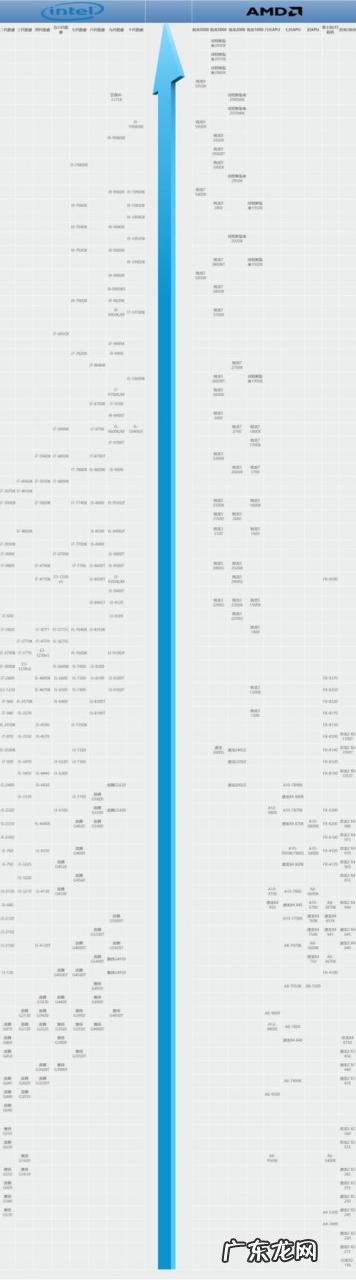 手机CPU性能天梯图 cpu天梯吧