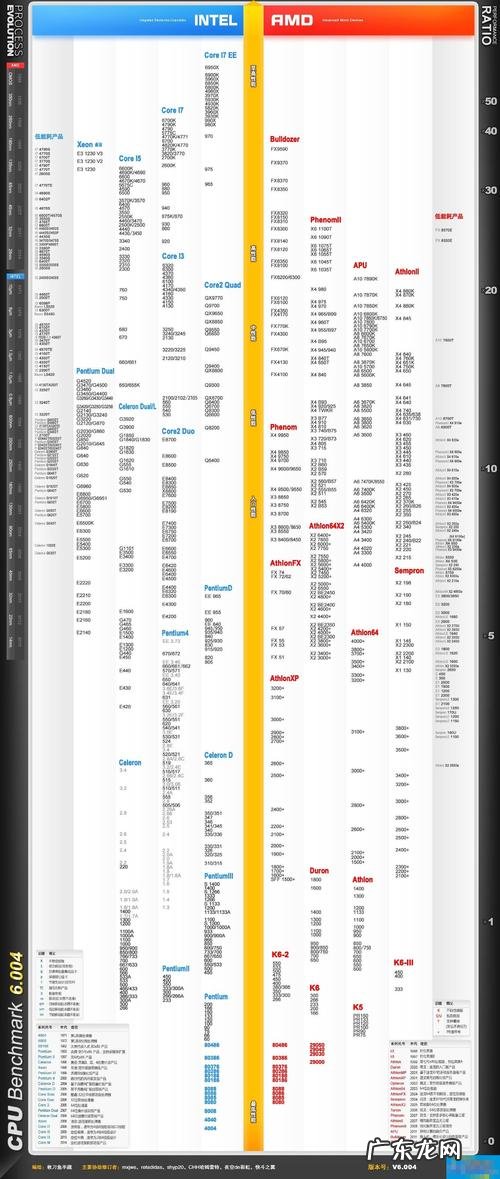手机CPU性能天梯图 cpu天梯吧
